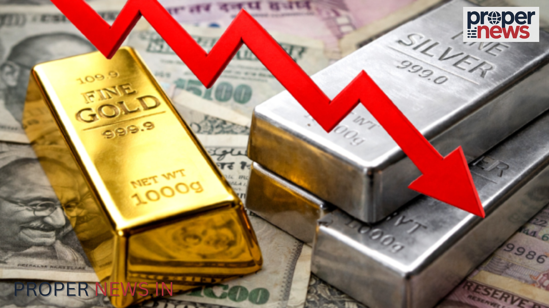 Gold-Silver Price