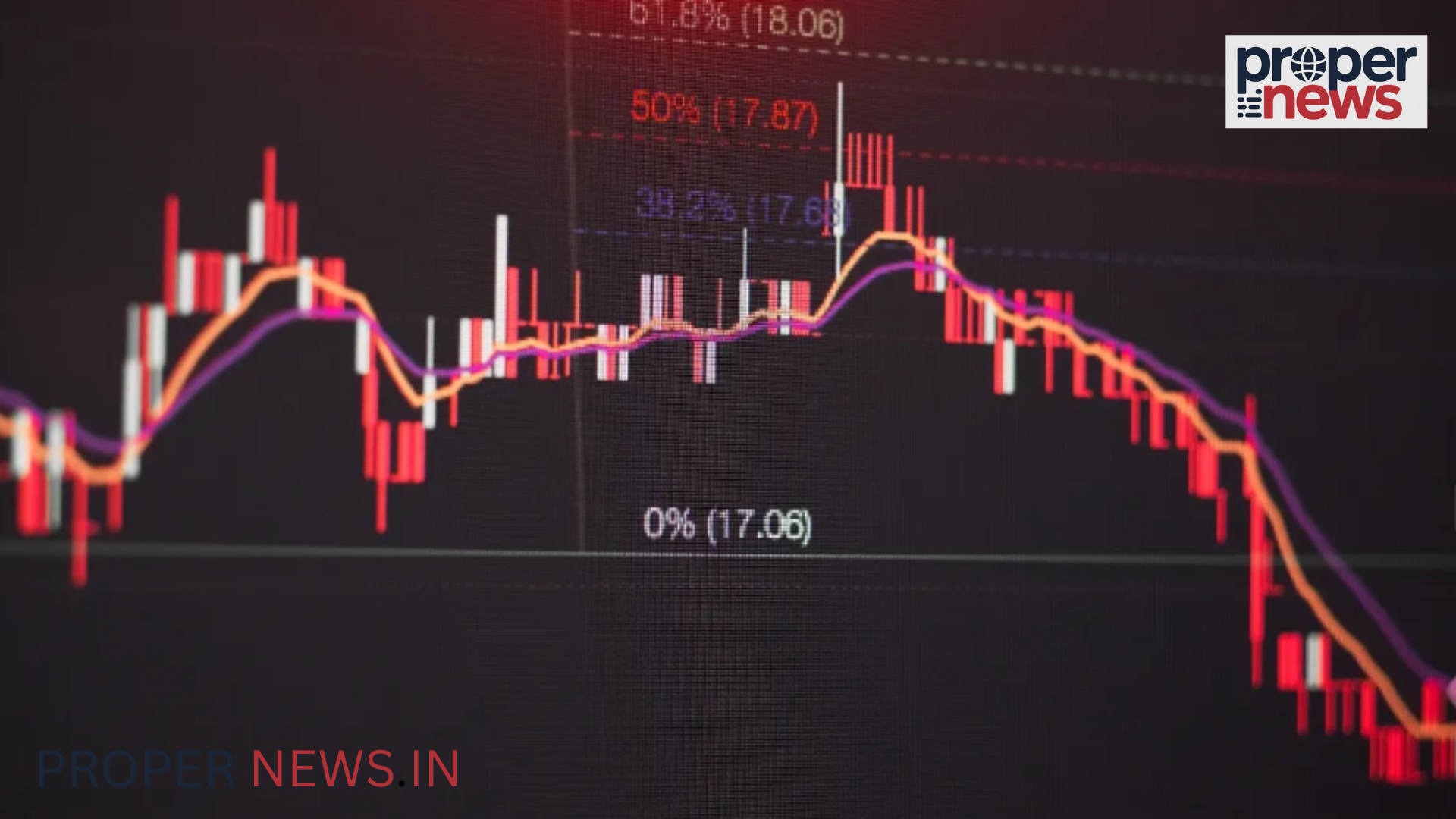 Share Market Crash From Day High