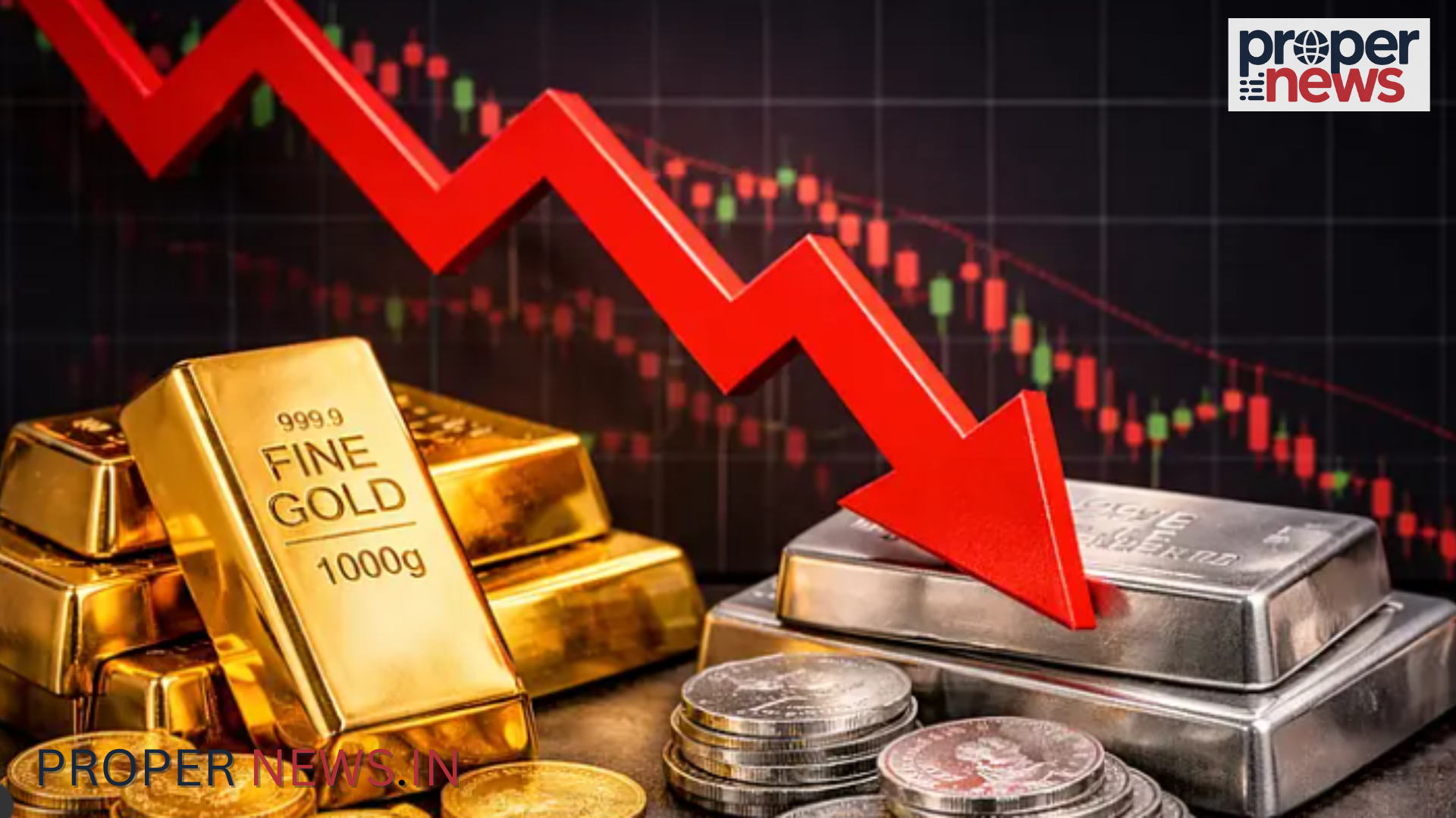 Gold-Silver Price