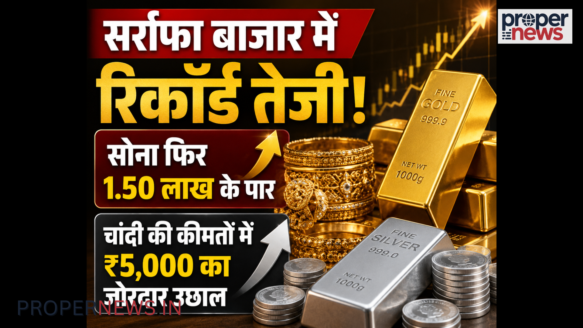 Gold Silver Price