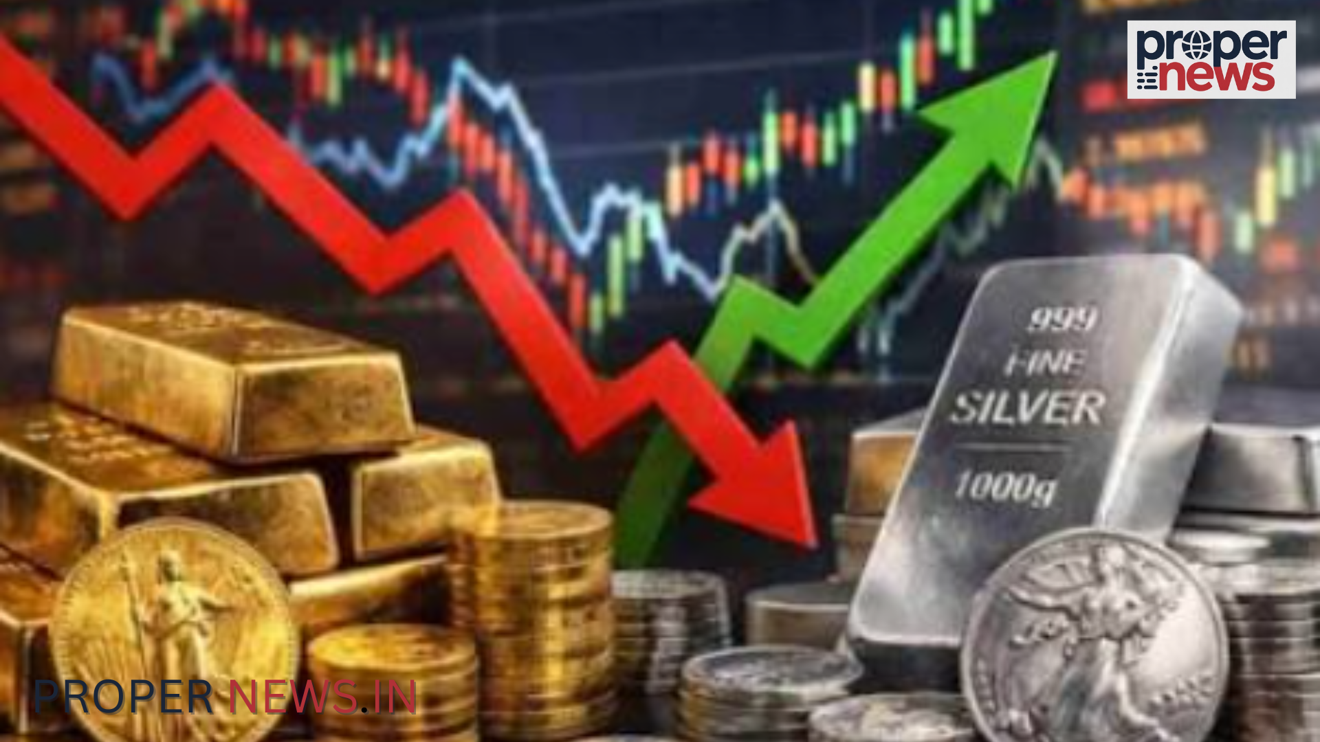 Gold Silver Price