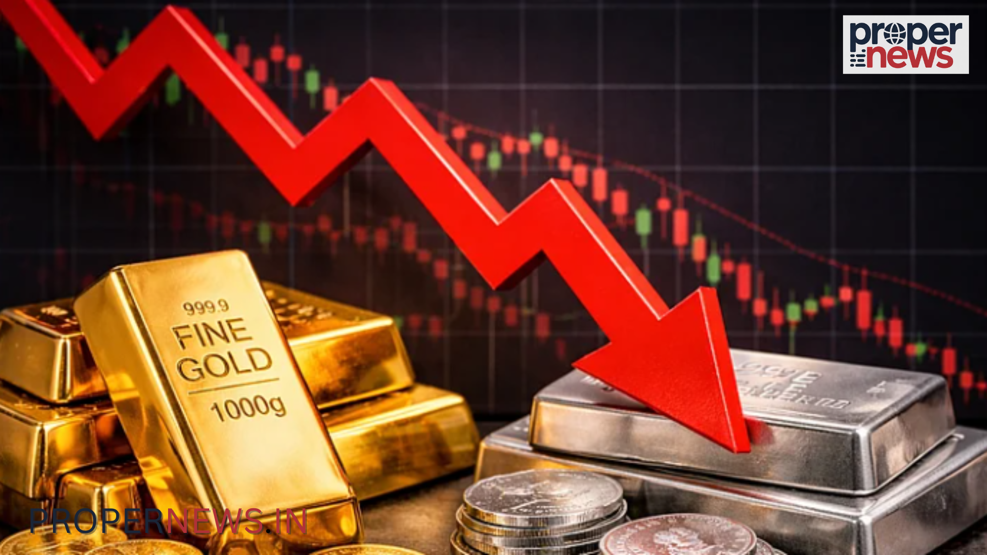 Gold-Silver Price