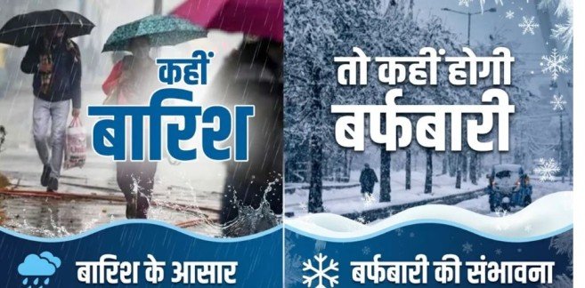 Weather